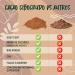 Organic Unsweetened Cocoa Powder - 200 gr. Raw Bitter Cocoa without Sugar from Organic Farming. Cocoa Powder from Criollo Raw - Buy Online on GoSupps.com