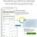 AncestryDNA + Traits Testing Kit | Genetic Ethnicity & Traits Test (35+ Traits) - Buy Online on GoSupps.com