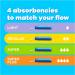Tampax Compak Super Plus Absorbency Heavy Flow 108 Tampons With Applicator (18 x 6 Packs) SAVING PACK Comfortable & Clean Insertion Leak Protection - Buy Online on GoSupps.com