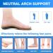 Plantar Fasciitis Arch Support Insoles for Men and Women - Blue UK-7-260mm - Buy Online on GoSupps.com