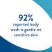 Cetaphil Acne Relief Body Wash 20 oz - 2% Salicylic Acid, Exfoliates & Hydrates - Doctor Recommended - Buy Online on GoSupps.com