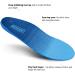 Plantar Fasciitis Insoles | Arch Supports for Flat Feet & High Arch Pain Relief - Men's 4-4.5 Women's 6-6.5 - Buy Online on GoSupps.com