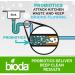 Bioda Multi-Purpose Probiotic Enzyme Cleaner & Deodorizer - Professional Strength for Trash Cans Pet Stains Drains Floors & Bathrooms - Made in USA | 1 Gallon - Buy Online on GoSupps.com