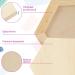 12 Pcs 6'' Unfinished Wooden Canvas Panel Boards for Painting - Square, Hexagon, Triangle Shapes | Arts Crafts Supplies - Buy Online on GoSupps.com