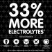 Pedialyte AdvancedCare Plus Electrolyte Powder - Berry Frost - 33% More Electrolytes - 18 Packets - Buy Online on GoSupps.com