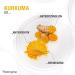 Neutrogena Curcuma Clear Soothing Cleaning Mask 50ml - Turmeric Facial Care for Sensitive Skin Hydrating Gel Mask for Clear Skin - Buy Online on GoSupps.com