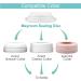 Maymom Brand Bottle Parts Compatible with Philips Avent Natural Bottles Avent PP Bottles or Natural Glass Bottles (Sealing Disc) - Buy Online on GoSupps.com