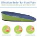 Gel Heel Cups for Pain Relief - Heavy Duty Cushions for Plantar Fasciitis & Flat Feet - Shock Absorbing Shoe Inserts for Men 8.5-10.5 Women 9-12 - Buy Online on GoSupps.com
