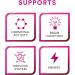 Meno Active Menopause Supplements for Women - Omega 3 DHA, Vitamin B6, Ashwagandha & Sage - 30 Day Supply - Buy Online on GoSupps.com