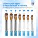 Saviland Acrylic Nail Brush Set - High Quality Synthetic Bristles with Blue Mermaid Princess Handle, 7 Sizes for Acrylic System Application - Size 4# to 16# - Blue 01 - Buy Online on GoSupps.com