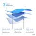 Travel Size Face Mask - 3 Ply Blue Disposable Face Masks for Adults - TSA Approved for Air Travel - 25 Count (5 Packs of 5) - Breathable & Comfortable - Buy Online on GoSupps.com