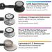 3M Littmann Classic III Rainbow Caribbean Blue Stethoscope - 69 cm Tube - Brass HDSET - Single - Buy Online on GoSupps.com