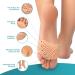 Metatarsal Pads - 2 Pairs Soft Gel Forefoot Cushions for Women & Men | Pain Relief & Comfort | Reusable Breathable Sleeve Pads - Buy Online on GoSupps.com