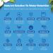 Water Away Diuretic Pills - Natural Water Retention Relief with Dandelion, Green Tea & Juniper - Kidney Cleanse & Water Balance Support with Vitamin B6 - Buy Online on GoSupps.com