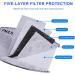 100pcs PM2.5 Activated Carbon Filters for Cloth Masks - 5 Layers Anti Haze Filters | Ship from USA | Reusable Face Cover Health Protection - Buy Online on GoSupps.com