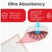 Wave Ultra Heavy Absorbency Disposable Incontinence Underpads  30" x 36" Quilted Fluff and Polymer  25 Per Case  Great Protection as Bed Pads and Pee Pads  Made in The USA 30x36 Inch (Pack of 25) - Buy Online on GoSupps.com