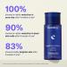 Curology Liquid Pore Exfoliant - 2% BHA & 8% AHA/PHA for Brightening & Exfoliating - International Shipping Available - Buy Online on GoSupps.com