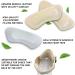 Comfort Heel Pads for Shoes - Leather Cushions for Heel Pain Relief & Blister Prevention | High Heel Comfort Pads for Men & Women (4 Pairs - Buy Online on GoSupps.com