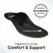ABEO Premium Metatarsal Insoles for Women - Plantar Fasciitis & Metatarsalgia Relief | Orthotic Inserts in Black Size 5 Medium - Buy Online on GoSupps.com