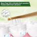 10 Pack Compatible Lumineux Electric Toothbrush Replacement Heads - Eco-Friendly Bamboo Medium | Sustainable Oral Care - Buy Online on GoSupps.com
