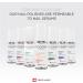 Nail Polish | Nail strengthener | Repairs & Strengthens damaged weakened nails | Nail Care for strong Nails Enriched with Keratin Biotin and Silicon Hands & Feet Swiss Made Light Coral - Buy Online on GoSupps.com