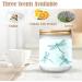 Lavender Candles for Home - Aromatherapy Jar Candles Gift Set (7 oz) | Long Lasting Scented Candles for Women - Perfect Birthday Gift Dragonfly Design - Buy Online on GoSupps.com