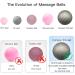 Massage Lacrosse Balls for Myofascial Release & Deep Tissue Massage - Target Sore Muscles, Trigger Point Therapy, Muscle Knots, Foot Pain Relief & Yoga - Buy Online on GoSupps.com