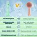 4 in 1 Facial Cleansing Brush - Electric Face Spin Brush with 4 Replacement Heads for Cleaning Exfoliating Massaging (Green) - Buy Online on GoSupps.com