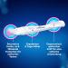 Clearblue Pregnancy Test Combination Pack 2 Digital & 2 Visual Tests | Early Results 6 Days Sooner - Accurate & Reliable - Buy Online on GoSupps.com