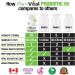 PlantVital Probiotics for Women - 50 Billion Cfu 15 Bacteria Strains - Probiotic Supplement - Probiotics - Gluten and Soy Free Probiotics Women - Probiotic Women 30 Count - Womens Probiotic 30 count (Pack of 1) - Buy Online on GoSupps.com