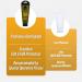 Buy Warrior Sunscreen SPF 30 Lotion - Water & Sweat Resistant TSA Compliant Biodegradable Broad Spectrum Sunscreen (3 Oz) for International Shipping - Buy Online on GoSupps.com