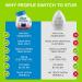 Stur Black Raspberry Liquid Water Enhancer - Sweetened with Stevia | High in Vitamin C & Antioxidants | Sugar Free | Zero Calories | Keto & Vegan - 5 Bottles - Buy Online on GoSupps.com