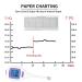 Digital Basal Thermometer for Ovulation Tracking - +/-0.09F Accuracy, 60-Day Memory, Alarm Clock, Celsius/Fahrenheit - Buy Online on GoSupps.com