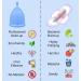 SHORDY Menstrual Cup (Small) - Eco-Friendly Soft & Flexible Up to 12 Hours of Comfort | Copa Menstrual Kit for Women - Buy Online Internationally - Buy Online on GoSupps.com