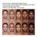 Pure Vie 20 Colors Concealer Palette with 11 Brushes - Full Coverage Camouflage Makeup Kit for Dark Circles, Acne, Contouring - 8 Ounce (Pack of 1) - Buy Online on GoSupps.com