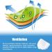 Soft Silicone Frogued Toe Separator Set for Pain Relief & Correcting Hallux Valgus - 2 Pack - Buy Online on GoSupps.com