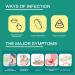 Helicobacter Pylori Stool Test Kit - Accurate Home Testing in 10-15 Minutes | Quick & Easy Results - Buy Online on GoSupps.com
