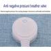 Universal Colostomy Stoma Bags - 400ml Leakproof Urinary Ostomy Pocket | Adjustable Full Cut Waist Side Urine Bag for Colostomy Care (55mm) - Buy Internationally - Buy Online on GoSupps.com
