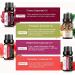 Buy Essential Oils 40ml - Strawberry Watermelon Pineapple Cherry 10ml 4-Pack | International Shipping Available - Buy Online on GoSupps.com