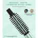 Mini Curling Brush 3/4 Inch - Heated Round Brush for Small Curls & Touch Ups | Compact Travel Size Curling Iron for Short Hair Dual Voltage 392 F Green - Buy Online on GoSupps.com