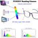 FEISEDY Blue Light Blocking Glasses for Men & Women - Lightweight Anti Eyestrain Frame B2681 Black 3.0x | Shop Internationally - Buy Online on GoSupps.com