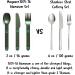 MAGWARE Magnetic Camping Utensils Set - Portable Metal Travel Flatware with Case | Camping Cutlery Set with Knife, Fork & Spoon | Reusable Utensils for Camping, Picnic, Office & Kid's Lunchbox - Green - Buy Online on GoSupps.com
