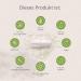 Buy Effective Nature Bio Inulin - 270 Vegan Capsules | 100% Pure Organic Inulin | 5g High Dose Daily | Natural Agave Source - Buy Online on GoSupps.com