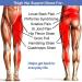 Lxnderment Stabilizing Hip Brace Thigh Compression Sleeve - Sciatica Nerve Brace for Men and Women - Groin Wrap for Pain Relief - Buy Online on GoSupps.com