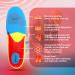 Heavy Duty Pain Relief Insoles for Men & Women - Shock Absorbing Anti-Fatigue Medium Arch Support - Comfortable Work Boot Inserts for 220+ lbs - Buy Online on GoSupps.com