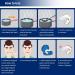 GlorySmile Pack of 8 Upgraded Night Guards for Teeth Grinding - 2 Sizes with Travel Cases - Stops Bruxism and Teeth Clenching - Moldable Mouth Guard for Clenching Teeth at Night - Buy Online on GoSupps.com