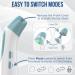 ByFloProducts Ear and Forehead Thermometer Thermometer for Babies and Adults Touchless Forehead Thermometer Infrared Temporal Thermometer Memory and Fever Alarm Easy to Use 1 Second Reading - Buy Online on GoSupps.com