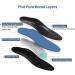 Best Genuine Leather Metatarsalgia Orthotics | Strong Arch Support Insoles for Men & Women | Relief for Morton s Neuroma Pain - Buy Online on GoSupps.com