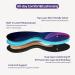 3angni Orthopedic Insoles for Flat Feet | Comfortable Inserts for Heel Spurs & Plantar Fasciitis | EU Size 43-44 (280mm) | Unisex Foot Support - Buy Online on GoSupps.com