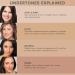 Juice Beauty Stem Cellular CC Cream with Zinc SPF 30 - Color-Correcting Face Moisturizer - 1.7 Fl Oz Beach Glow | Shop Internationally - Buy Online on GoSupps.com